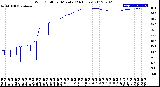 Milwaukee Weather Wind Chill<br>per Minute<br>(24 Hours)