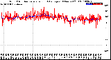 Milwaukee Weather Wind Direction<br>Normalized and Average<br>(24 Hours) (Old)