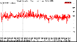 Milwaukee Weather Wind Direction<br>(24 Hours) (Raw)