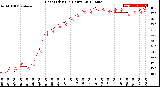 Milwaukee Weather Heat Index<br>(24 Hours)