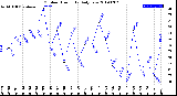 Milwaukee Weather Outdoor Humidity<br>Daily Low