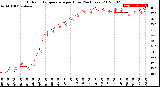 Milwaukee Weather Outdoor Temperature<br>per Hour<br>(24 Hours)