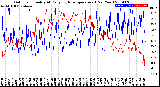 Milwaukee Weather Outdoor Humidity<br>At Daily High<br>Temperature<br>(Past Year)