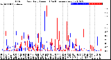 Milwaukee Weather Outdoor Rain<br>Daily Amount<br>(Past/Previous Year)