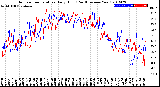 Milwaukee Weather Outdoor Temperature<br>Daily High<br>(Past/Previous Year)