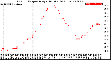 Milwaukee Weather Outdoor Temperature<br>per Minute<br>(24 Hours)