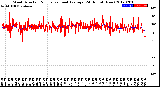 Milwaukee Weather Wind Direction<br>Normalized and Average<br>(24 Hours) (New)