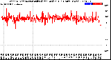 Milwaukee Weather Wind Direction<br>Normalized and Median<br>(24 Hours) (New)