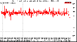 Milwaukee Weather Wind Direction<br>Normalized<br>(24 Hours) (New)