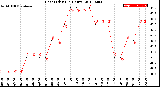 Milwaukee Weather Heat Index<br>(24 Hours)