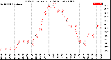 Milwaukee Weather THSW Index<br>per Hour<br>(24 Hours)