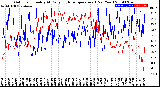 Milwaukee Weather Outdoor Humidity<br>At Daily High<br>Temperature<br>(Past Year)