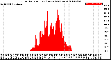 Milwaukee Weather Solar Radiation<br>per Minute<br>(24 Hours)