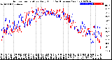 Milwaukee Weather Outdoor Temperature<br>Daily High<br>(Past/Previous Year)