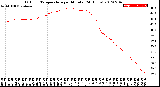 Milwaukee Weather Outdoor Temperature<br>per Minute<br>(24 Hours)