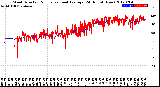 Milwaukee Weather Wind Direction<br>Normalized and Average<br>(24 Hours) (New)