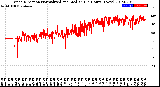 Milwaukee Weather Wind Direction<br>Normalized and Median<br>(24 Hours) (New)