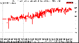 Milwaukee Weather Wind Direction<br>Normalized<br>(24 Hours) (New)