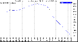 Milwaukee Weather Wind Chill<br>Hourly Average<br>(24 Hours)