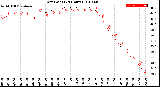 Milwaukee Weather Dew Point<br>(24 Hours)