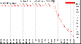 Milwaukee Weather Outdoor Humidity<br>(24 Hours)