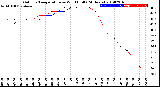 Milwaukee Weather Outdoor Temperature<br>vs Wind Chill<br>(24 Hours)