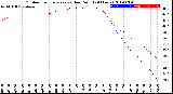 Milwaukee Weather Outdoor Temperature<br>vs Dew Point<br>(24 Hours)