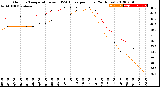 Milwaukee Weather Outdoor Temperature<br>vs THSW Index<br>per Hour<br>(24 Hours)