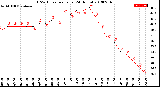 Milwaukee Weather THSW Index<br>per Hour<br>(24 Hours)