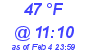 Milwaukee Weather Dewpoint High High Today