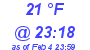 Milwaukee Weather Dewpoint High Low Today