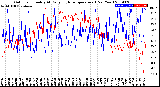 Milwaukee Weather Outdoor Humidity<br>At Daily High<br>Temperature<br>(Past Year)