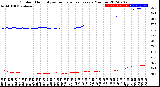 Milwaukee Weather Outdoor Humidity<br>vs Temperature<br>Every 5 Minutes