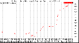 Milwaukee Weather Outdoor Humidity<br>Every 5 Minutes<br>(24 Hours)