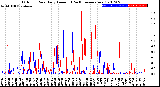 Milwaukee Weather Outdoor Rain<br>Daily Amount<br>(Past/Previous Year)