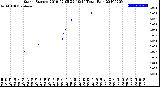 Milwaukee Weather Storm<br>Started 2019-02-05 22:19:14<br>Total Rain