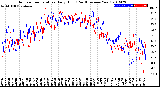 Milwaukee Weather Outdoor Temperature<br>Daily High<br>(Past/Previous Year)