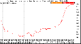 Milwaukee Weather Outdoor Temperature<br>vs Heat Index<br>per Minute<br>(24 Hours)