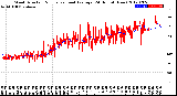 Milwaukee Weather Wind Direction<br>Normalized and Average<br>(24 Hours) (New)