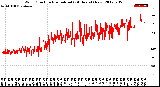 Milwaukee Weather Wind Direction<br>Normalized<br>(24 Hours) (New)