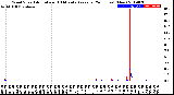 Milwaukee Weather Wind Speed<br>Actual and 10 Minute<br>Average<br>(24 Hours) (New)