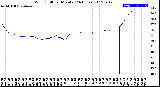 Milwaukee Weather Wind Chill<br>per Minute<br>(24 Hours)