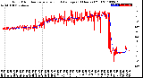 Milwaukee Weather Wind Direction<br>Normalized and Average<br>(24 Hours) (Old)