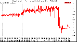 Milwaukee Weather Wind Direction<br>Normalized<br>(24 Hours) (Old)