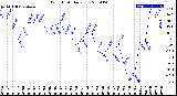 Milwaukee Weather Wind Chill<br>Daily Low