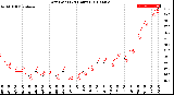 Milwaukee Weather Dew Point<br>(24 Hours)