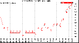 Milwaukee Weather Heat Index<br>(24 Hours)