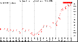 Milwaukee Weather Outdoor Humidity<br>(24 Hours)