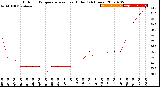 Milwaukee Weather Outdoor Temperature<br>vs Heat Index<br>(24 Hours)