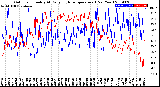 Milwaukee Weather Outdoor Humidity<br>At Daily High<br>Temperature<br>(Past Year)